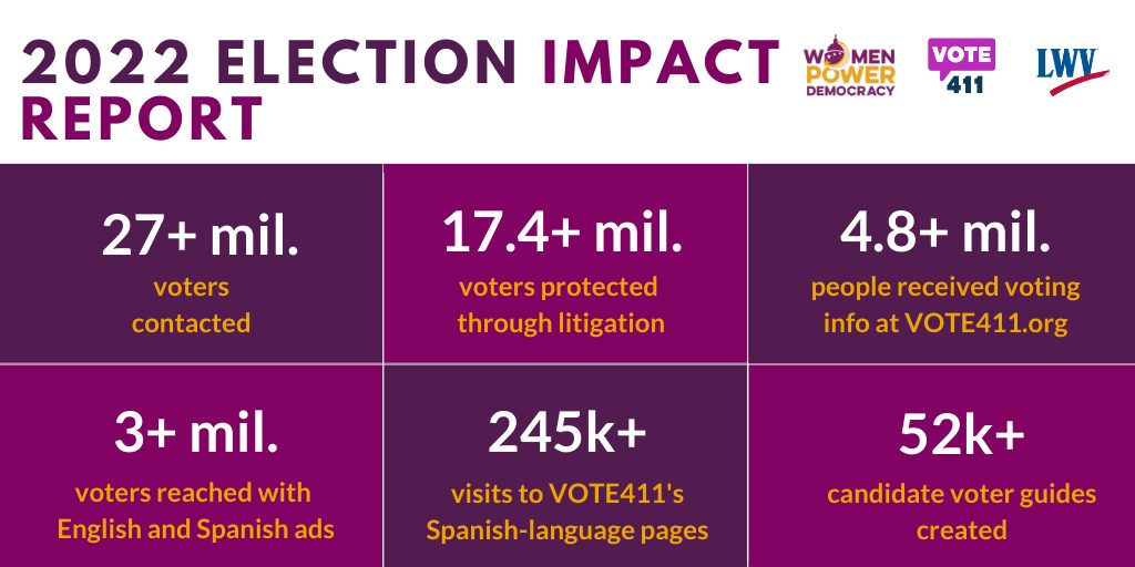 2023 election impact infographic report